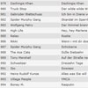 Eine Liste mit Kerweliedern